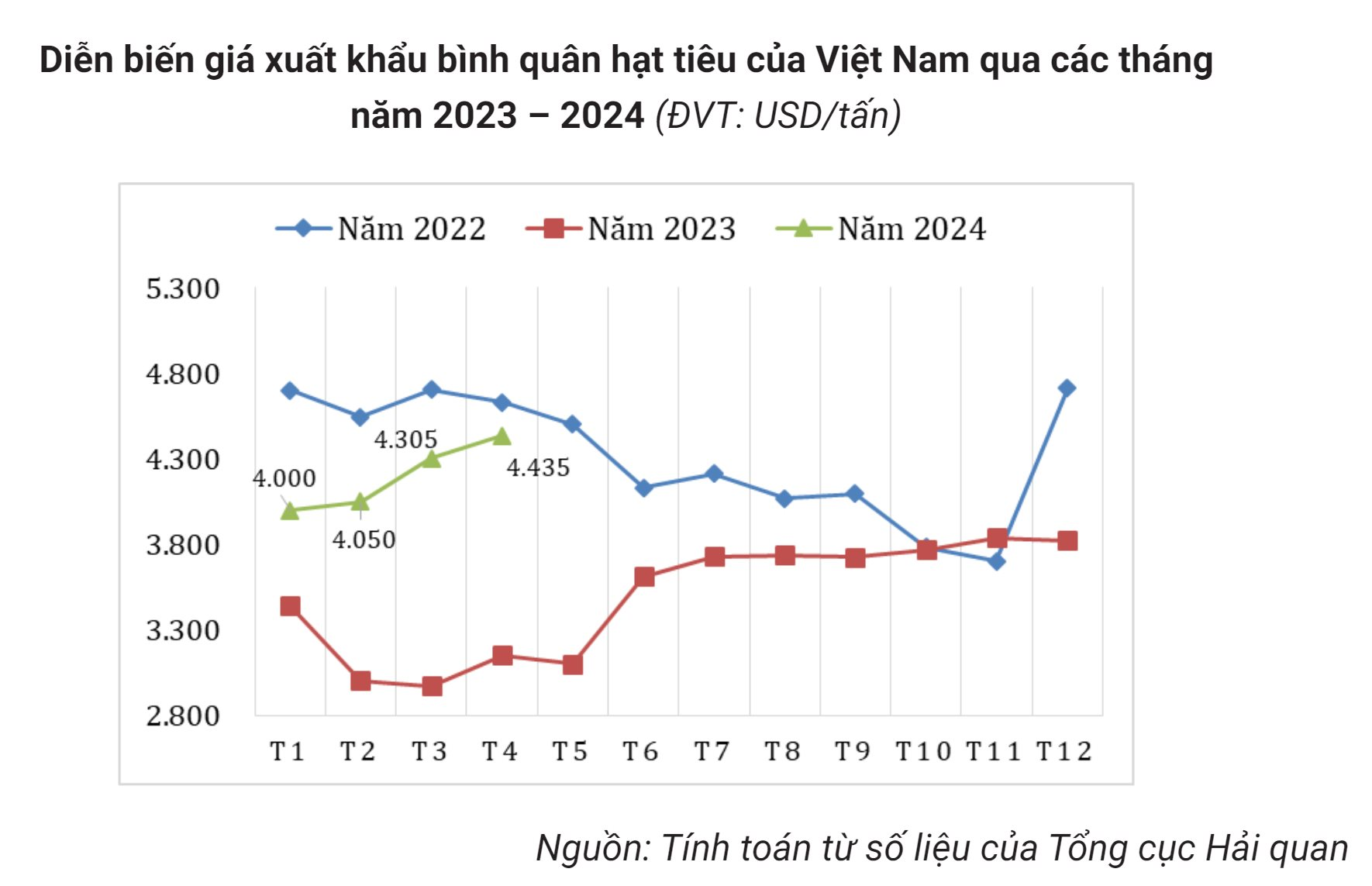 Giá liên tục phá đỉnh, 'vàng đen' của Việt Nam trở thành mặt hàng hot được nhiều nước săn lùng, dễ dàng cán đích xuất khẩu 1 tỷ USD- Ảnh 2.