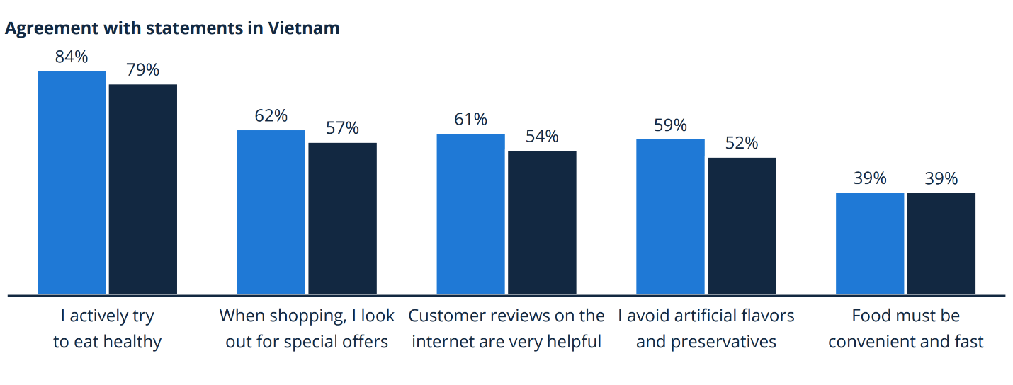 A graph of blue rectangular bars with text Description automatically generated with medium confidence