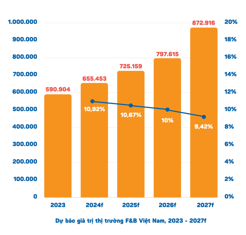 A graph with numbers and a line Description automatically generated