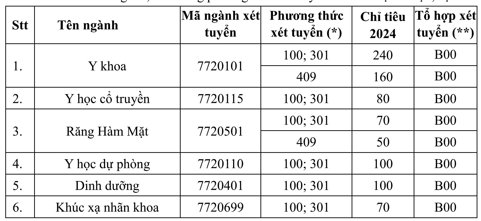 Lần đầu trường Đại học Y Hà Nội tuyển sinh bằng khối C, D- Ảnh 1.