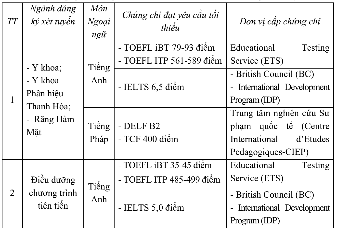 Lần đầu trường Đại học Y Hà Nội tuyển sinh bằng khối C, D- Ảnh 3.