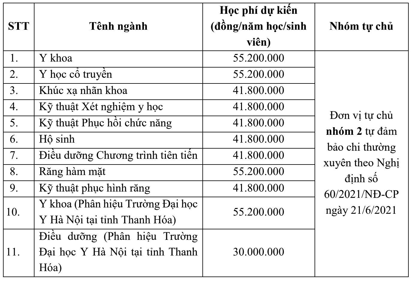 Lần đầu trường Đại học Y Hà Nội tuyển sinh bằng khối C, D- Ảnh 4.