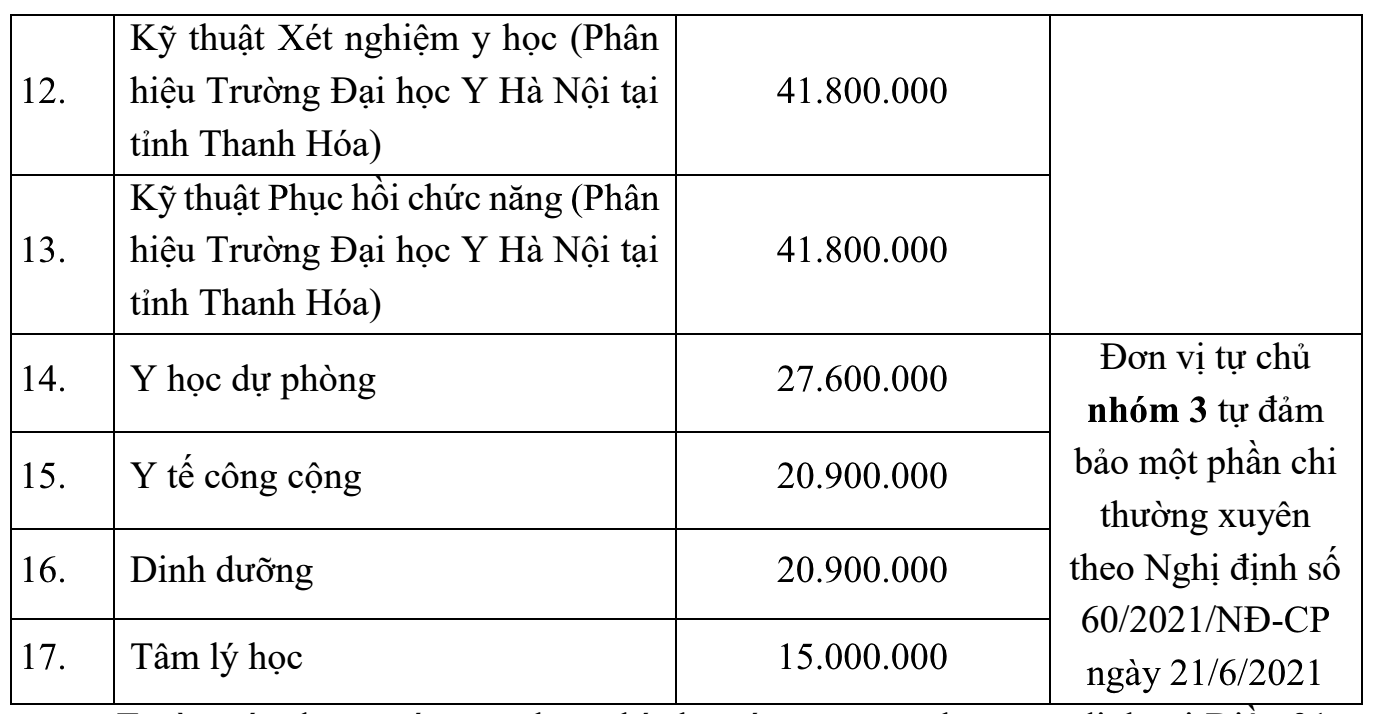 Lần đầu trường Đại học Y Hà Nội tuyển sinh bằng khối C, D- Ảnh 5.