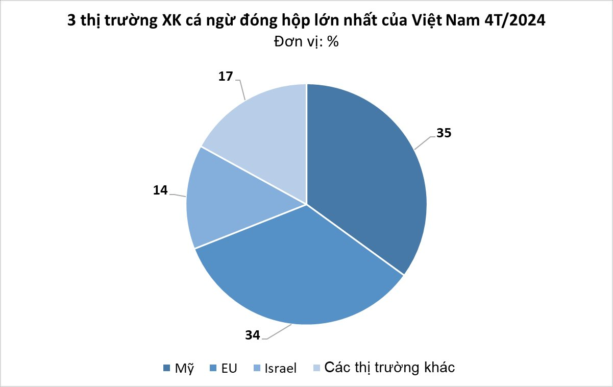 Việt Nam sở hữu một mặt hàng xứng danh 