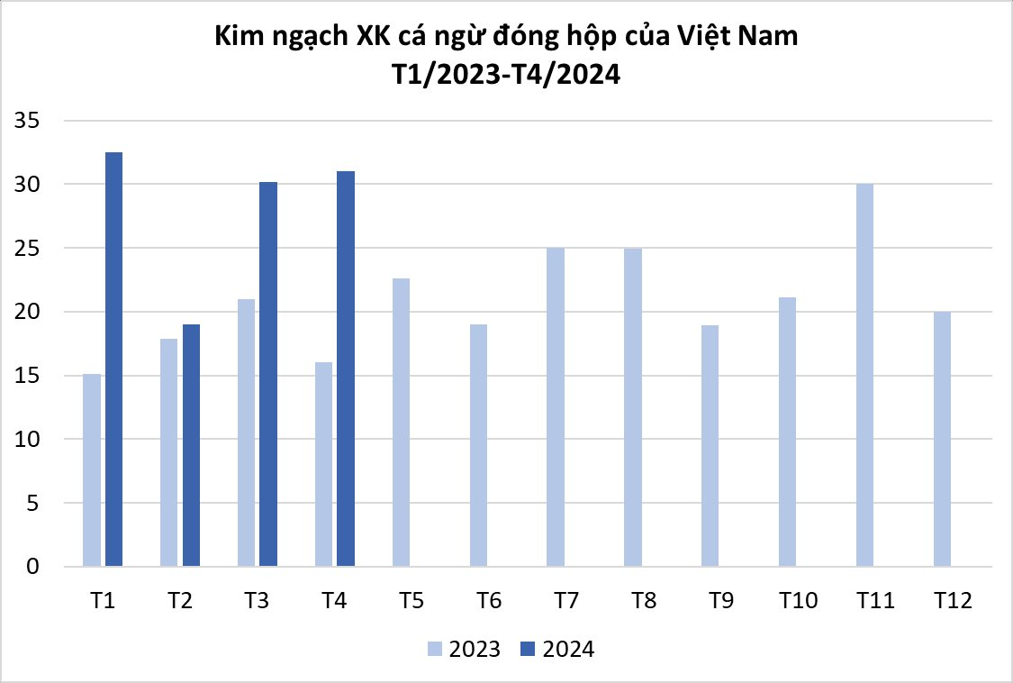 Việt Nam sở hữu một mặt hàng xứng danh 