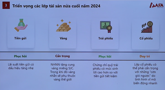 Lời khuyên đầu tư của CEO công ty quản lý gia sản giới thượng lưu: 'Đầu năm 2024, vàng trong danh mục phòng ngự, cổ phiếu tấn công, nhưng cuối năm nay sẽ khác'- Ảnh 1.