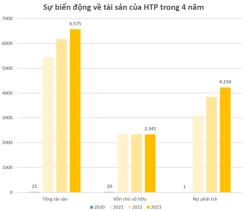 Công ty có Chủ tịch bị công an truy tìm liên quan vụ án tại Hưng Vượng Developer: Dồn gần 5.000 tỷ vào một dự án BĐS tại Bình Thuận, cổ phiếu rơi từ 5x về 1x- Ảnh 3.