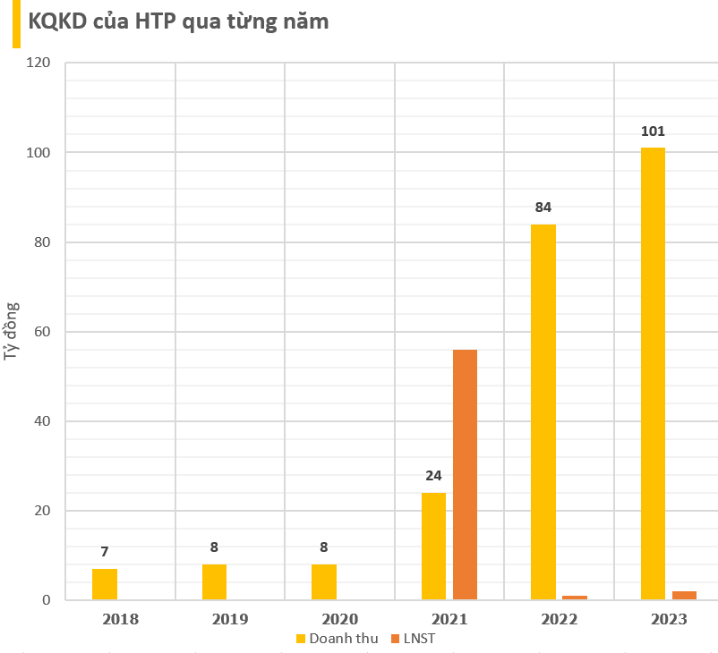 Công ty có Chủ tịch bị công an truy tìm liên quan vụ án tại Hưng Vượng Developer: Dồn gần 5.000 tỷ vào một dự án BĐS tại Bình Thuận, cổ phiếu rơi từ 5x về 1x- Ảnh 4.