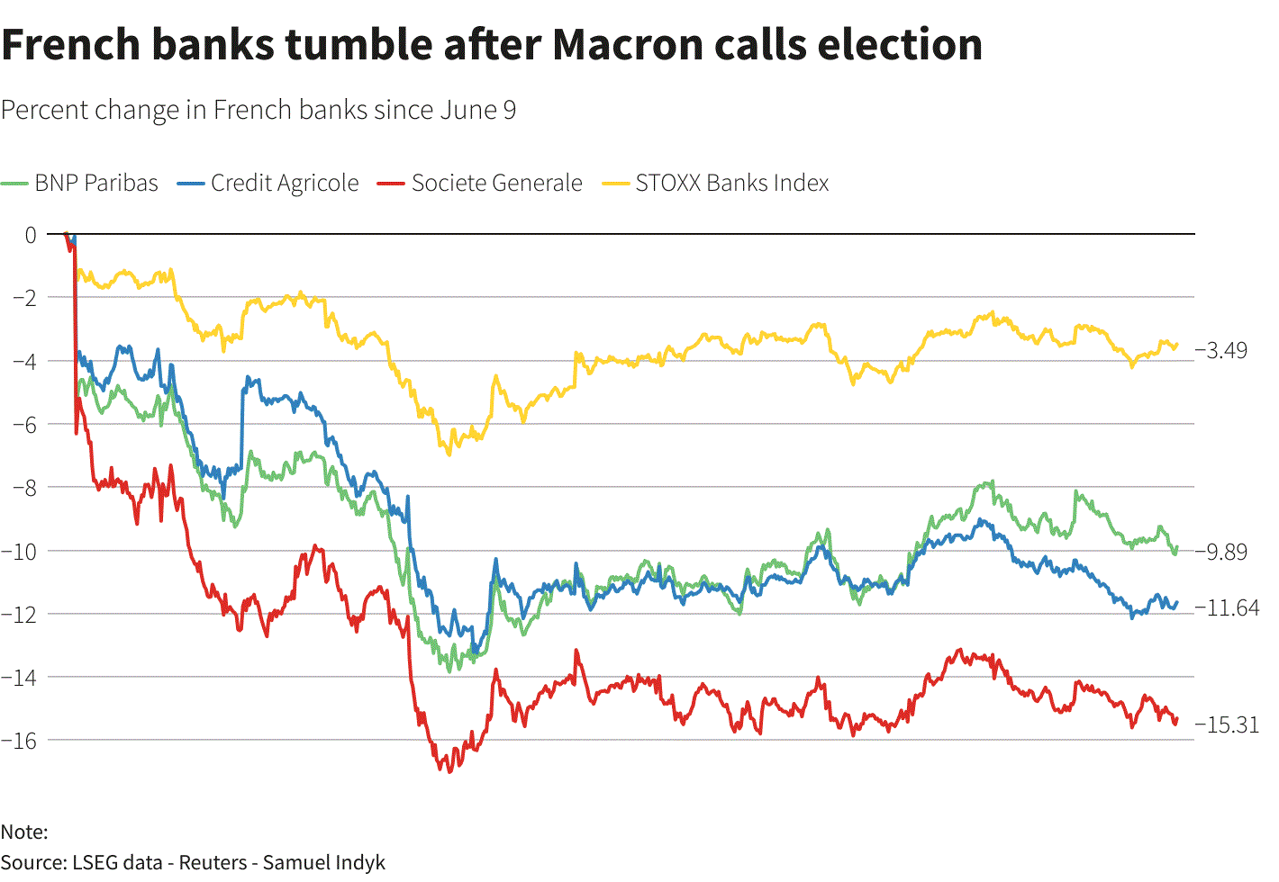5 câu hỏi về tác độ của bầu cử sớm ở Pháp đối với thị trường tài chính- Ảnh 4.