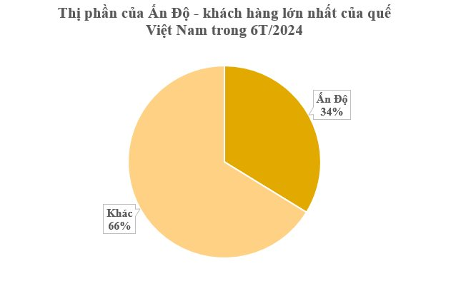 Loại cây gỗ triệu đô rất hiếm trên thế giới nhưng Việt Nam sở hữu đến 180.000 ha: Ấn Độ liên tục săn lùng, thu hơn 126 triệu USD từ đầu năm- Ảnh 2.