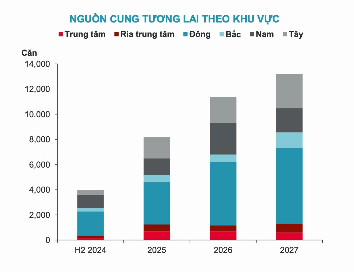 Căn hộ Tp.HCM tiếp tục “lội ngược dòng”, xuất hiện động thái mới của người mua trước khi Luật có hiệu lực từ 1/8- Ảnh 5.