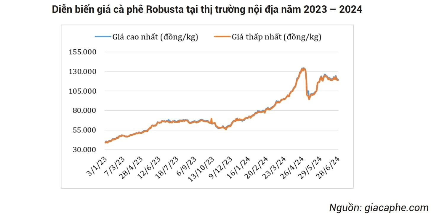 Vietnam's billion-dollar treasure is about to break the price record, easily surpassing the $5 billion target this year - Photo 2.