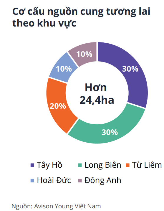 Soi giá biệt thự/nhà liền kề ở các khu nhà giàu Hà Nội, bất ngờ lộ diện khu vực là điểm 