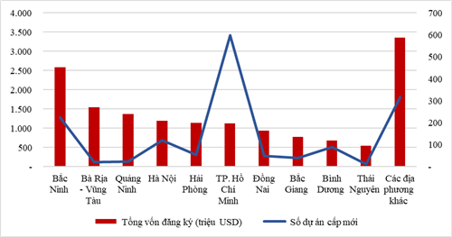 Thấy gì từ dòng vốn FDI cao kỷ lục ‘chảy’ vào Việt Nam?- Ảnh 1.