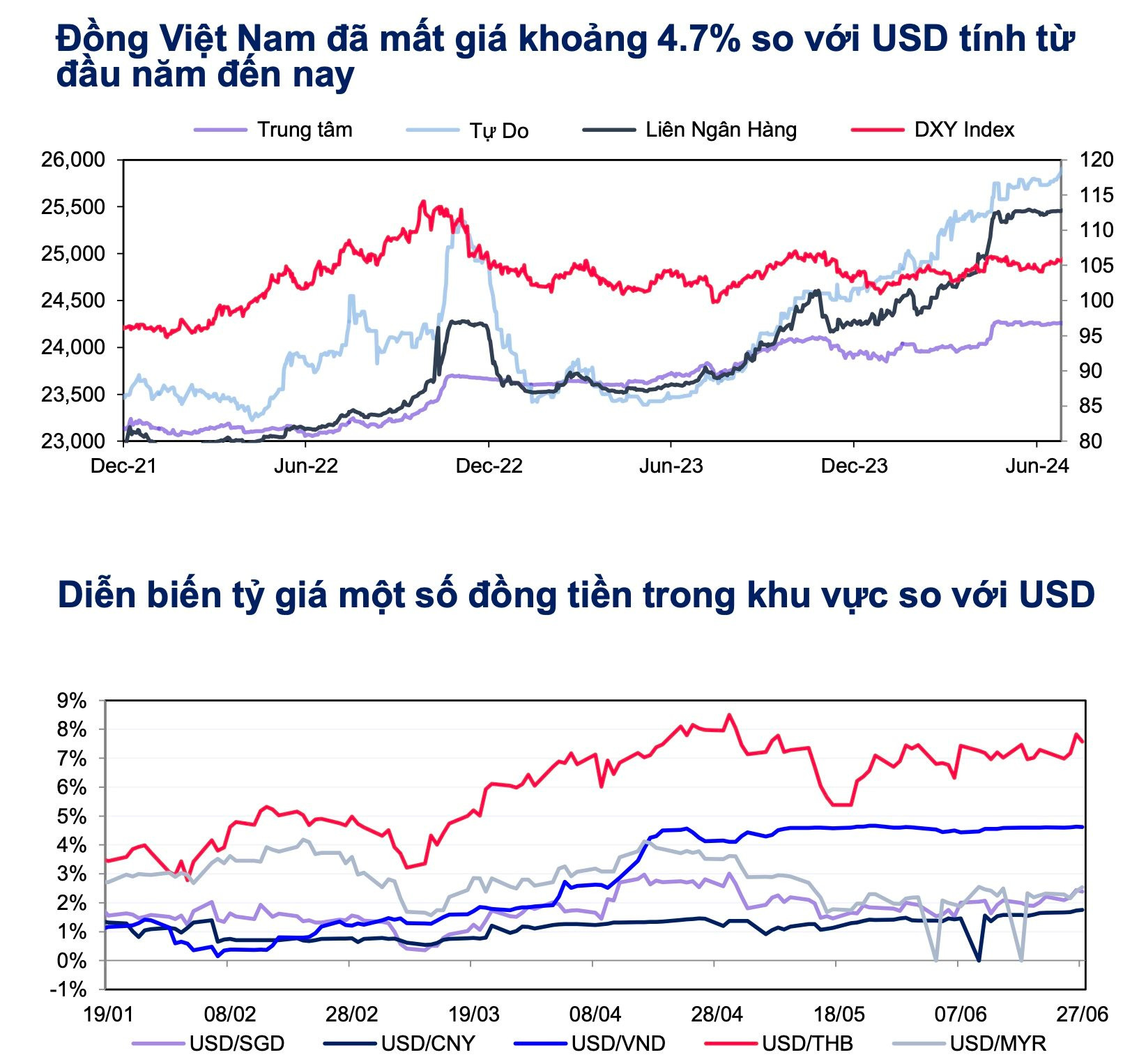 Chuyên gia: Tỷ giá USD/VND sẽ dao động trong khoảng 25.100 - 25.300 trong quý cuối năm- Ảnh 1.