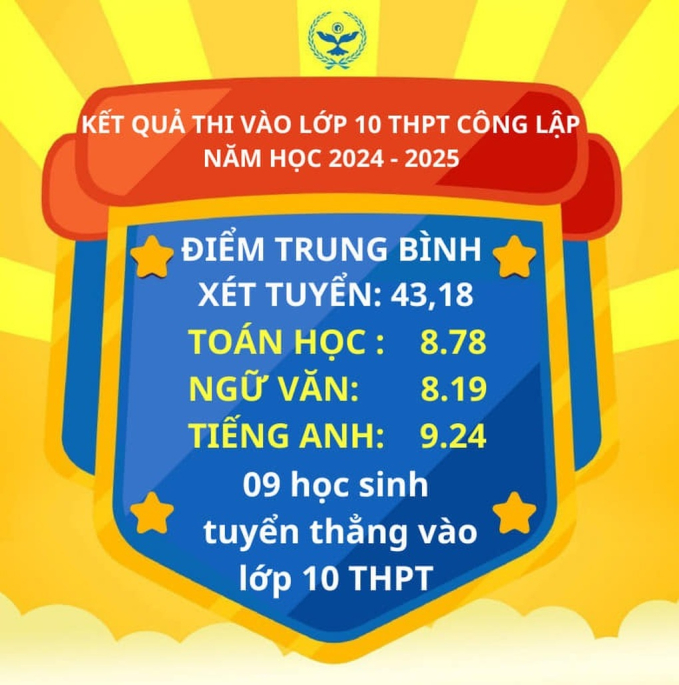 Ngôi trường 