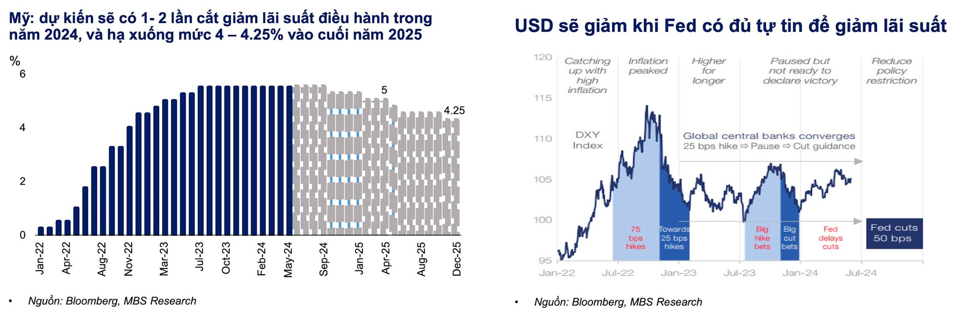 Chuyên gia: Tỷ giá USD/VND sẽ dao động trong khoảng 25.100 - 25.300 trong quý cuối năm- Ảnh 2.