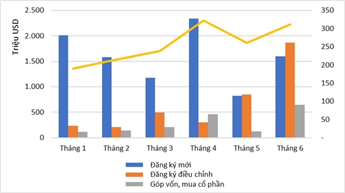 Gỡ điểm nghẽn trong thu hút FDI- Ảnh 3.