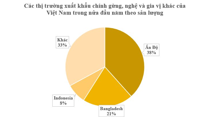 Việt Nam sở hữu một kho vàng dưới lòng đất, mang về hơn 33 triệu USD từ đầu năm, Nghệ An là thủ phủ sản xuất- Ảnh 2.