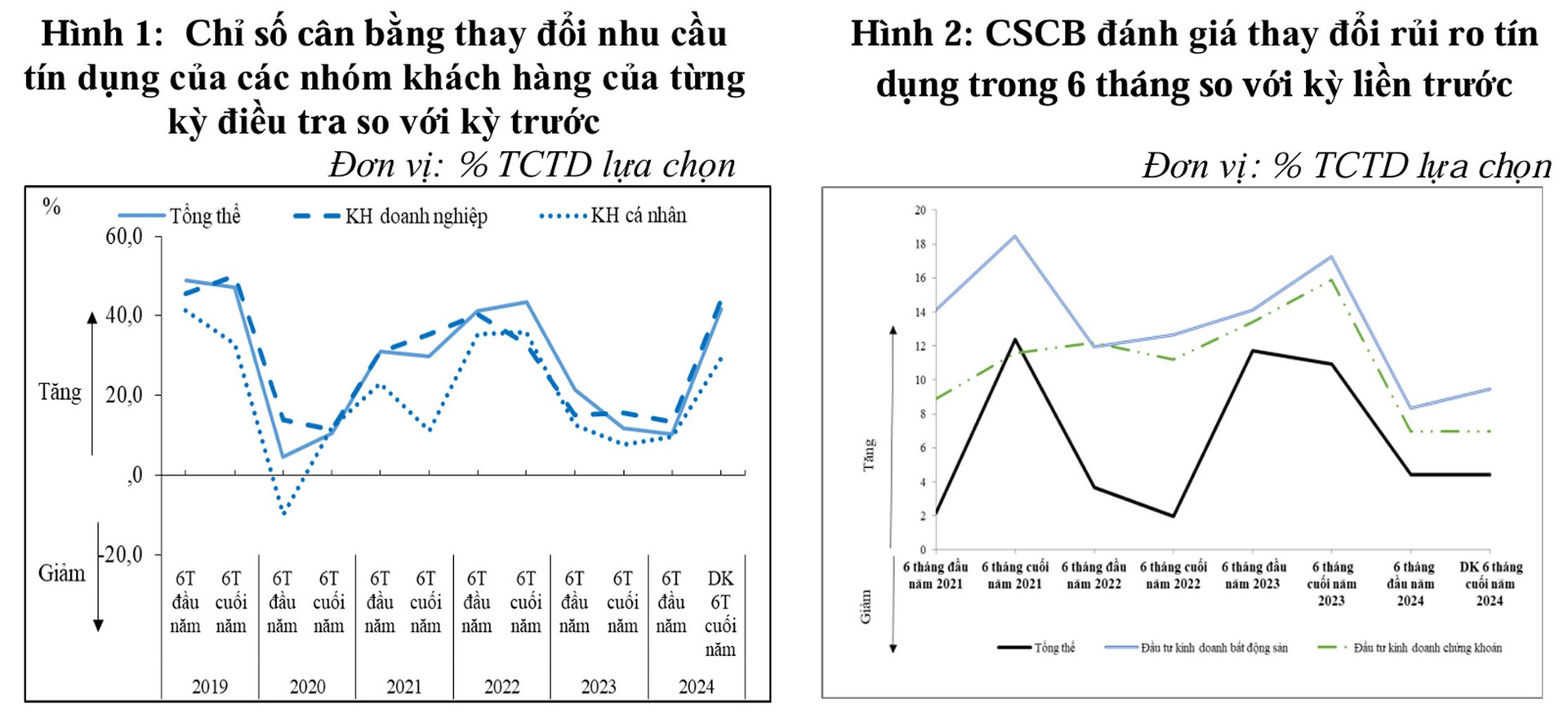 Các yếu tố ảnh hưởng tiêu cực đến tăng trưởng tín dụng cuối năm- Ảnh 1.