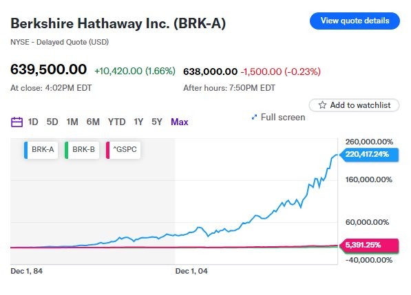 Huyền thoại đầu tư Warren Buffett sắp bước sang tuổi 94, liệu đã đến lúc các nhà đầu tư vào Berkshire phải lo lắng?- Ảnh 2.