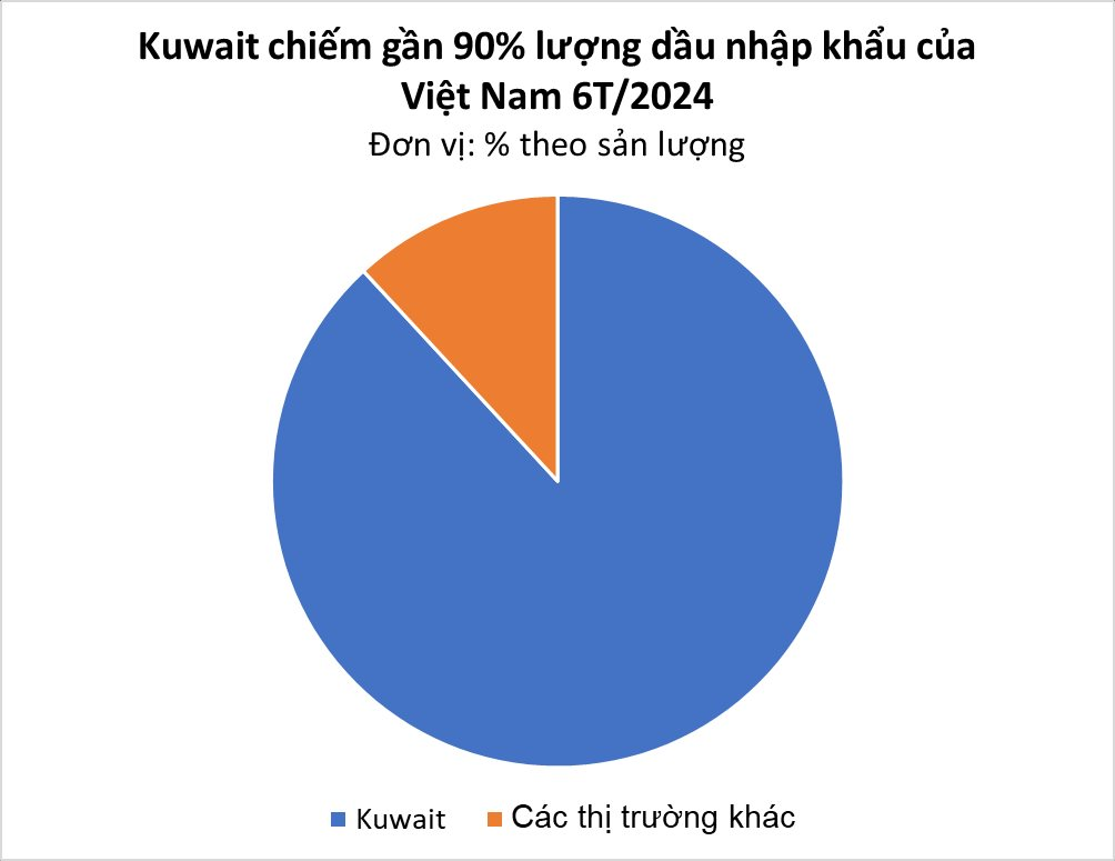 Nhà cung cấp dầu thô lớn nhất cho Việt Nam 'mở khóa' kho báu cực khủng ngoài biển, tổng trữ lượng lên tới 3,2 tỷ thùng- Ảnh 1.