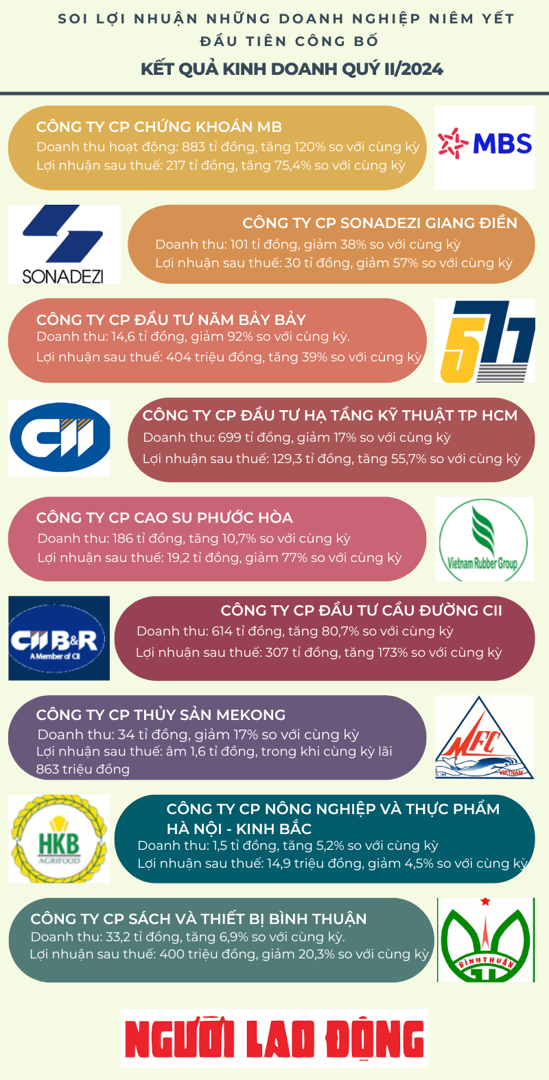 Soi lợi nhuận tươi sáng của những doanh nghiệp niêm yết- Ảnh 1.