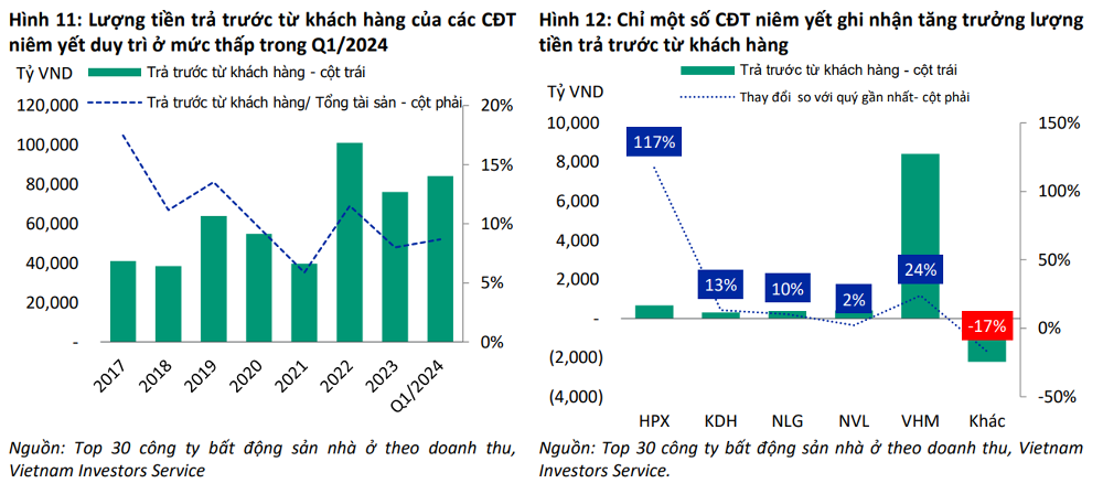 Các chủ đầu tư địa ốc tăng cường vay nợ, tín dụng kinh doanh BĐS dự báo tăng 16 - 18%- Ảnh 4.