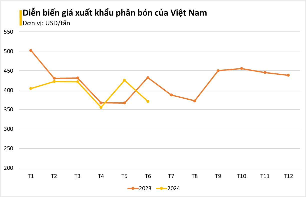 Trung Quốc hạn chế xuất khẩu, món hàng này của Việt Nam được cả thế giới săn lùng: thu về hàng trăm triệu USD, là 