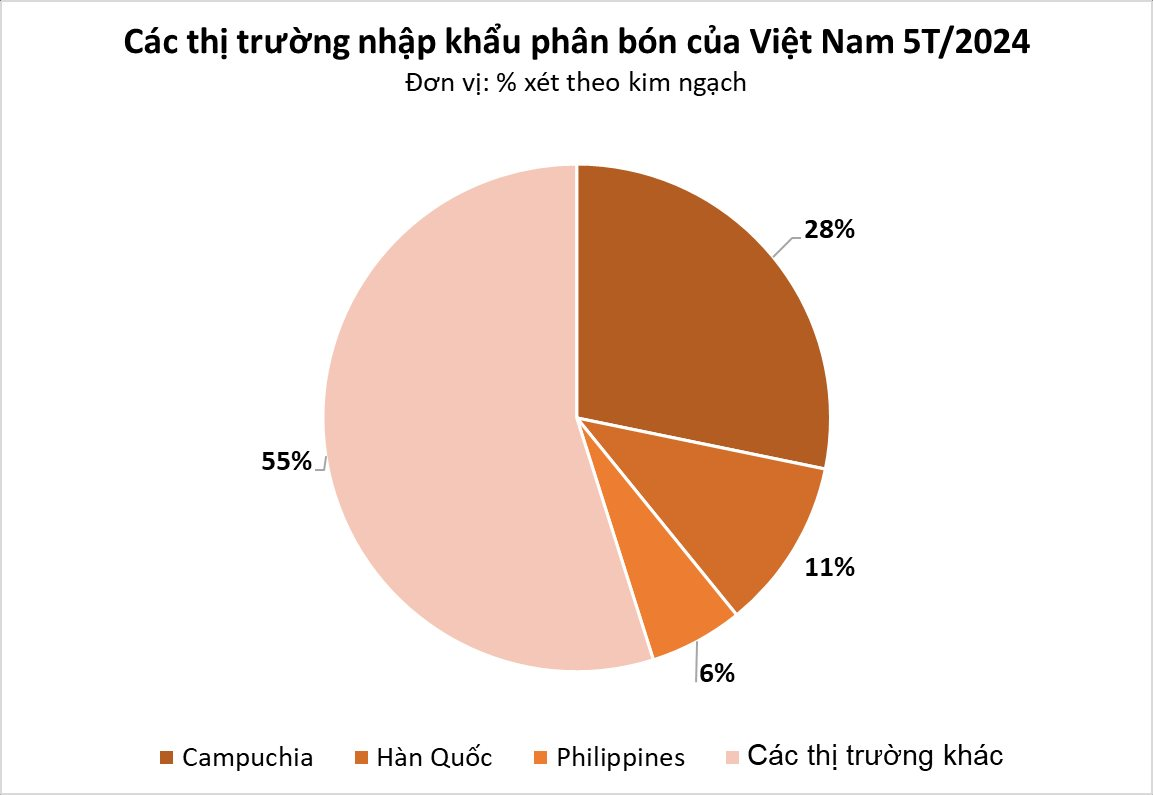 Trung Quốc hạn chế xuất khẩu, món hàng này của Việt Nam được cả thế giới săn lùng: thu về hàng trăm triệu USD, là 