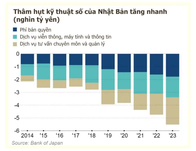 Mấp mé đáy 40 năm, nhiều người dân Nhật Bản tiếp tục tạo 