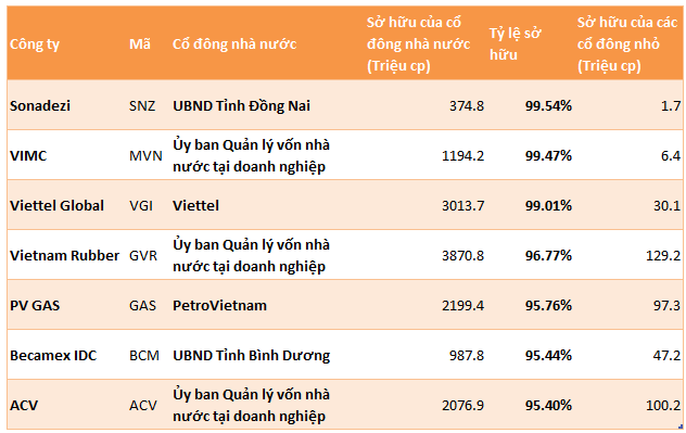 Theo chân Vietnam Airlines, Viettel Global, VIMC, một cổ phiếu DN nhà nước từng tăng 83% đã giảm sàn trong phiên 17/7- Ảnh 3.