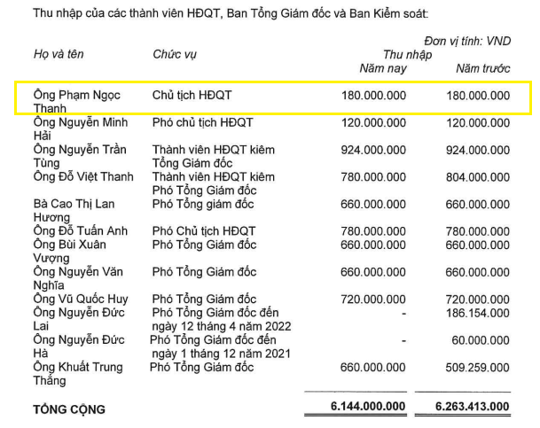 Chân dung ông chủ Tập đoàn Taseco: Từ nhân viên kế toán tới Chủ tịch tập đoàn nghìn tỷ ở tuổi 30- Ảnh 2.