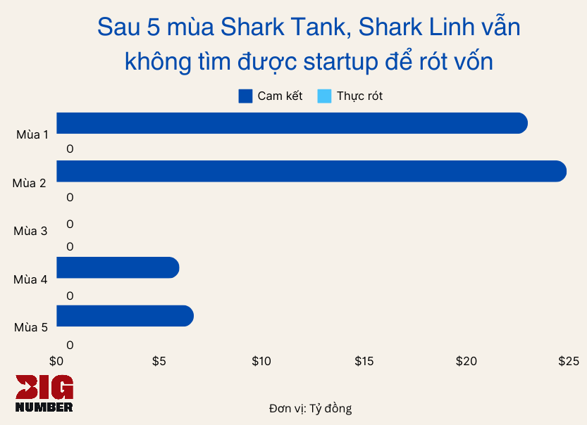 Từng bị hỏi 