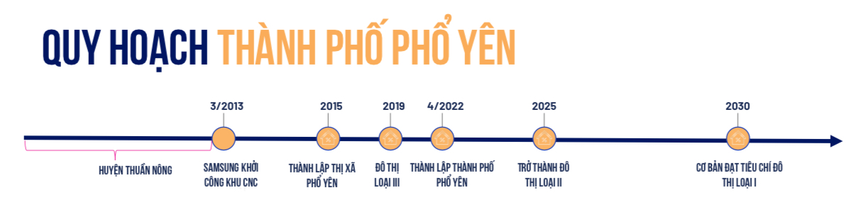 Tại sao người dân đổ xô đầu tư vào đất nền KĐT Yên Bình Xanh?- Ảnh 1.