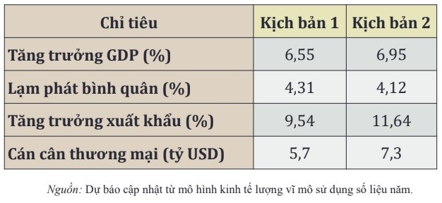 Nhiều kịch bản lạc quan về kinh tế Việt Nam- Ảnh 1.