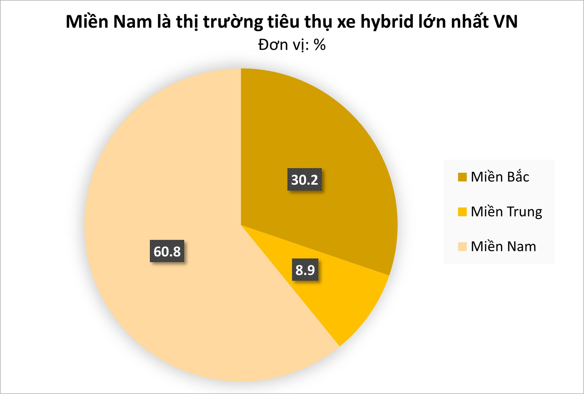 Nửa đầu năm, xe hybrid kinh doanh ra sao tại Việt Nam?- Ảnh 1.