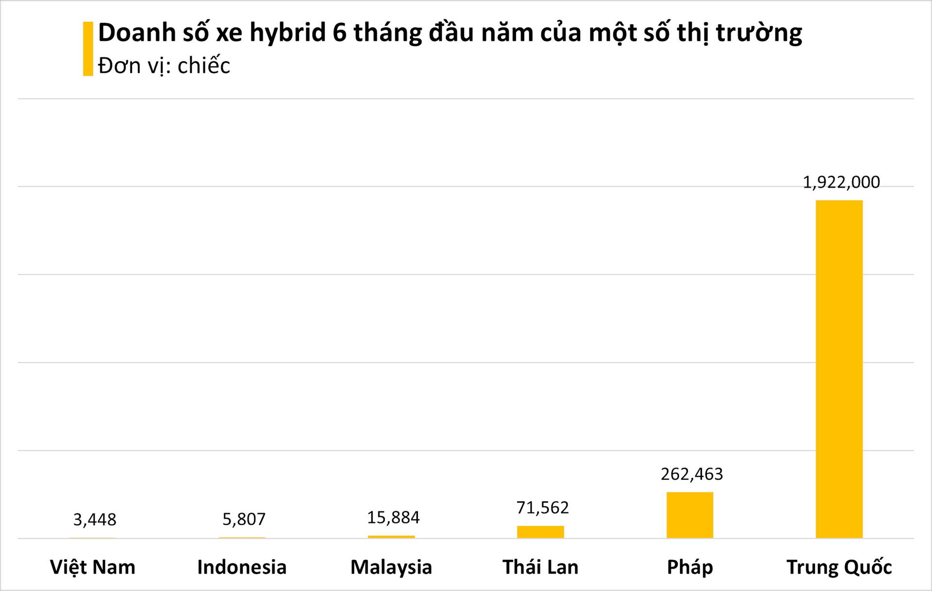 Nửa đầu năm, xe hybrid kinh doanh ra sao tại Việt Nam?- Ảnh 2.