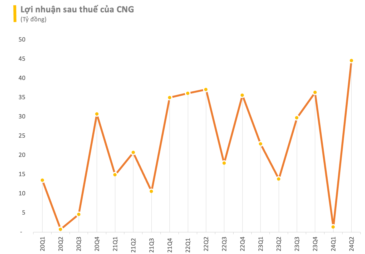 Cập nhật BCTC quý 2/2024 sáng ngày 19/7: VHM, NT2, SSI... cùng loạt DN lớn công bố, các khoản lãi nghìn tỷ bắt đầu xuất hiện- Ảnh 5.