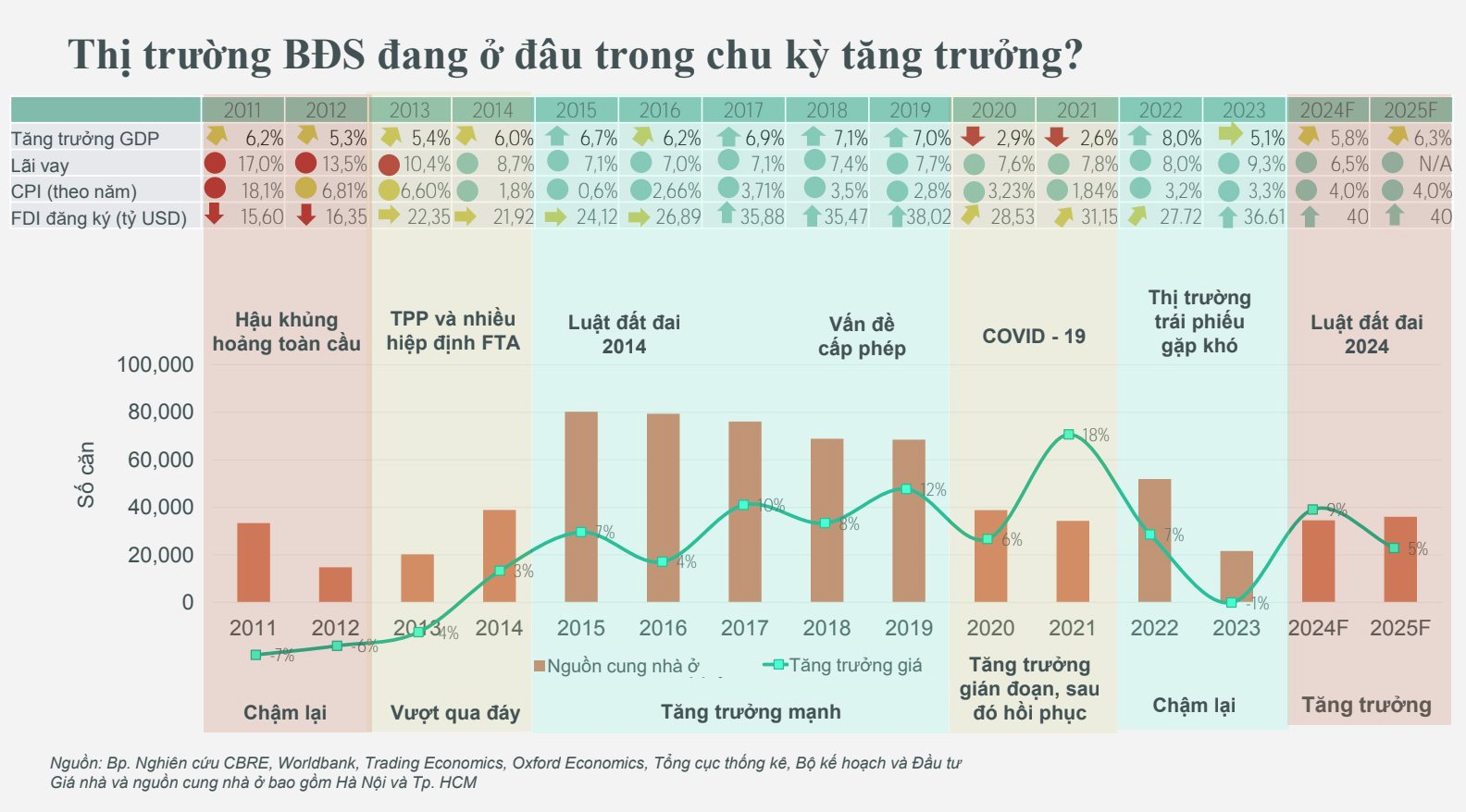 3 Luật mới sắp có hiệu lực có là “chiếc đũa thần” của bất động sản?- Ảnh 1.