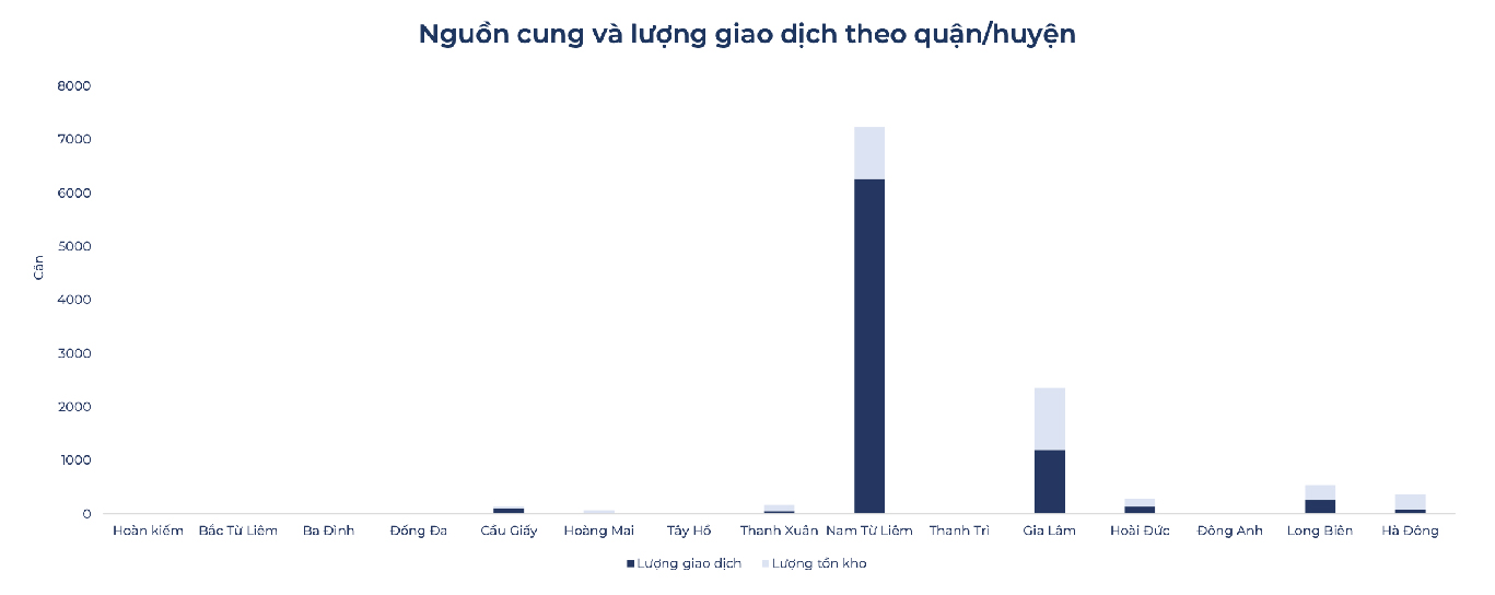 Nhìn lại những diễn biến đầy bất ngờ của bất động sản nửa đầu năm và dự báo triển vọng thị trường cuối năm - Ảnh 4.