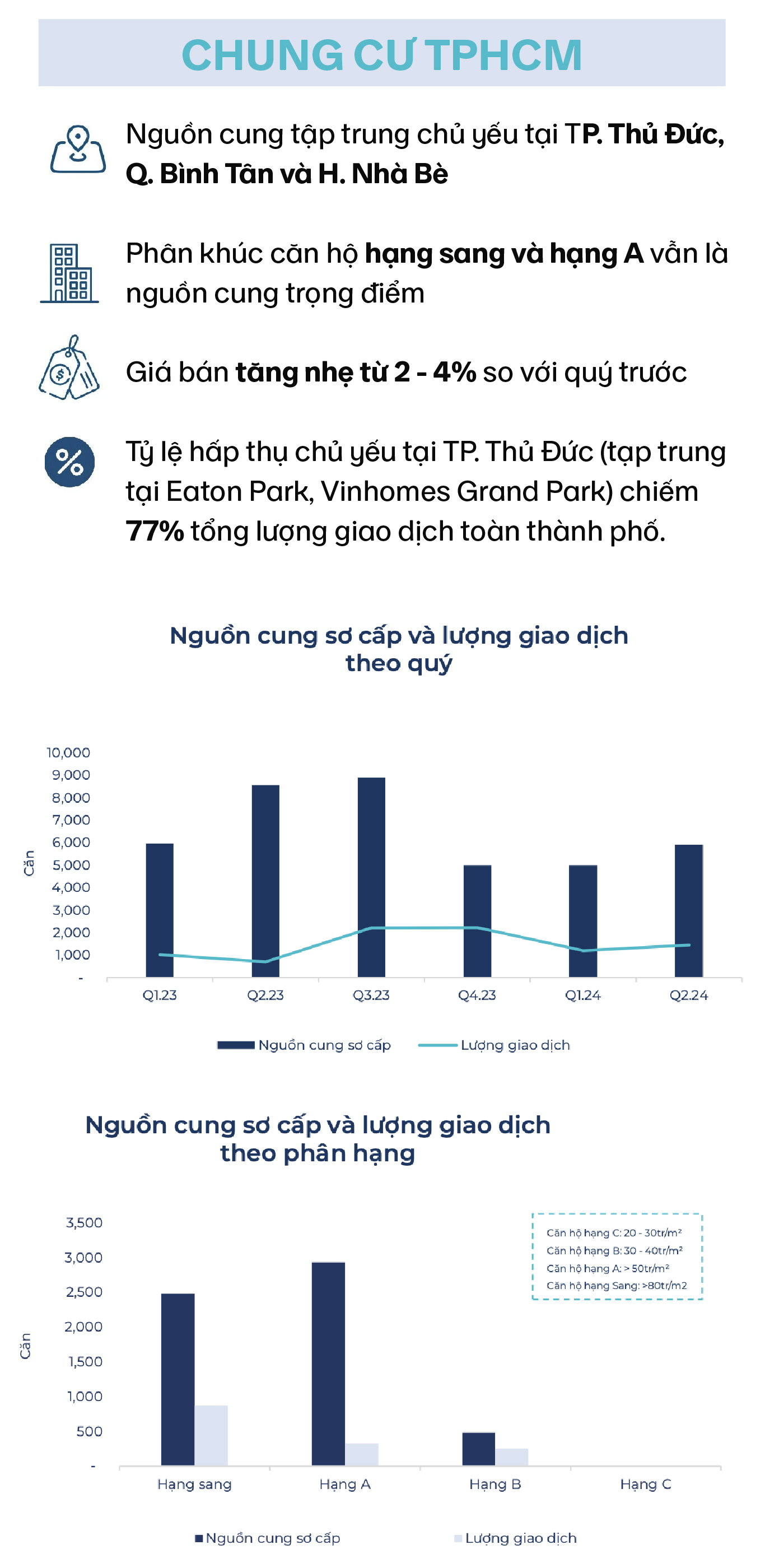 Nhìn lại những diễn biến đầy bất ngờ của bất động sản nửa đầu năm và dự báo triển vọng thị trường cuối năm - Ảnh 6.