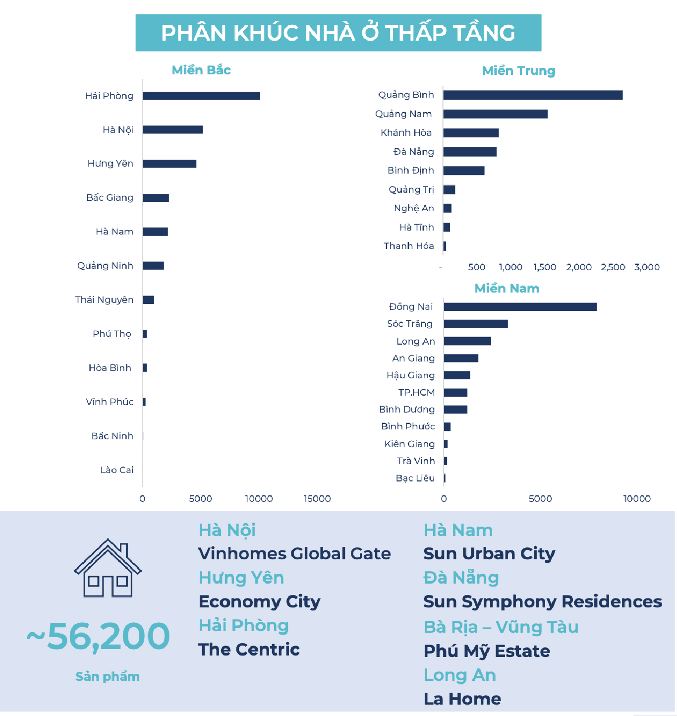 Nhìn lại những diễn biến đầy bất ngờ của bất động sản nửa đầu năm và dự báo triển vọng thị trường cuối năm - Ảnh 11.