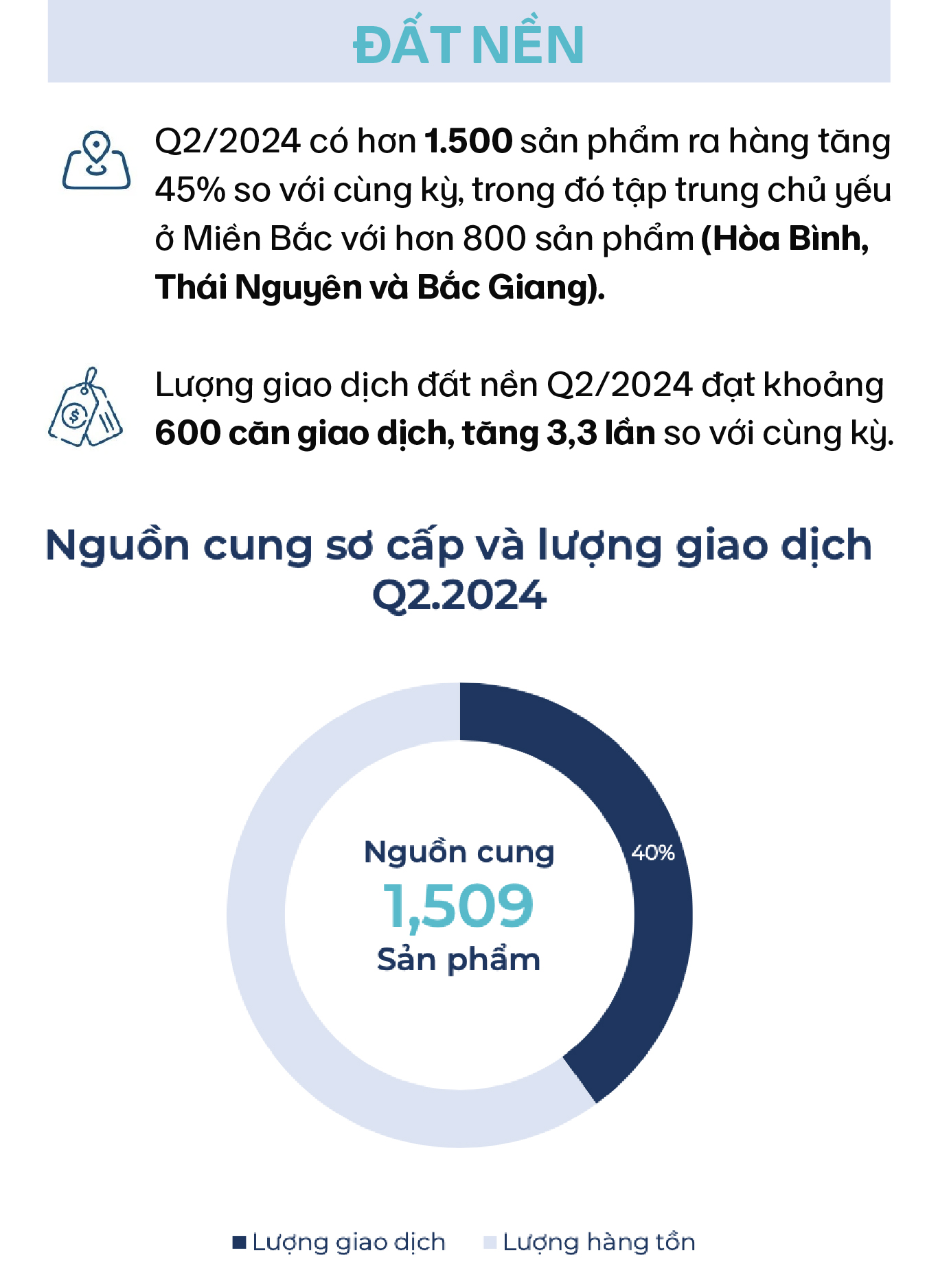 Nhìn lại những diễn biến đầy bất ngờ của bất động sản nửa đầu năm và dự báo triển vọng thị trường cuối năm - Ảnh 12.