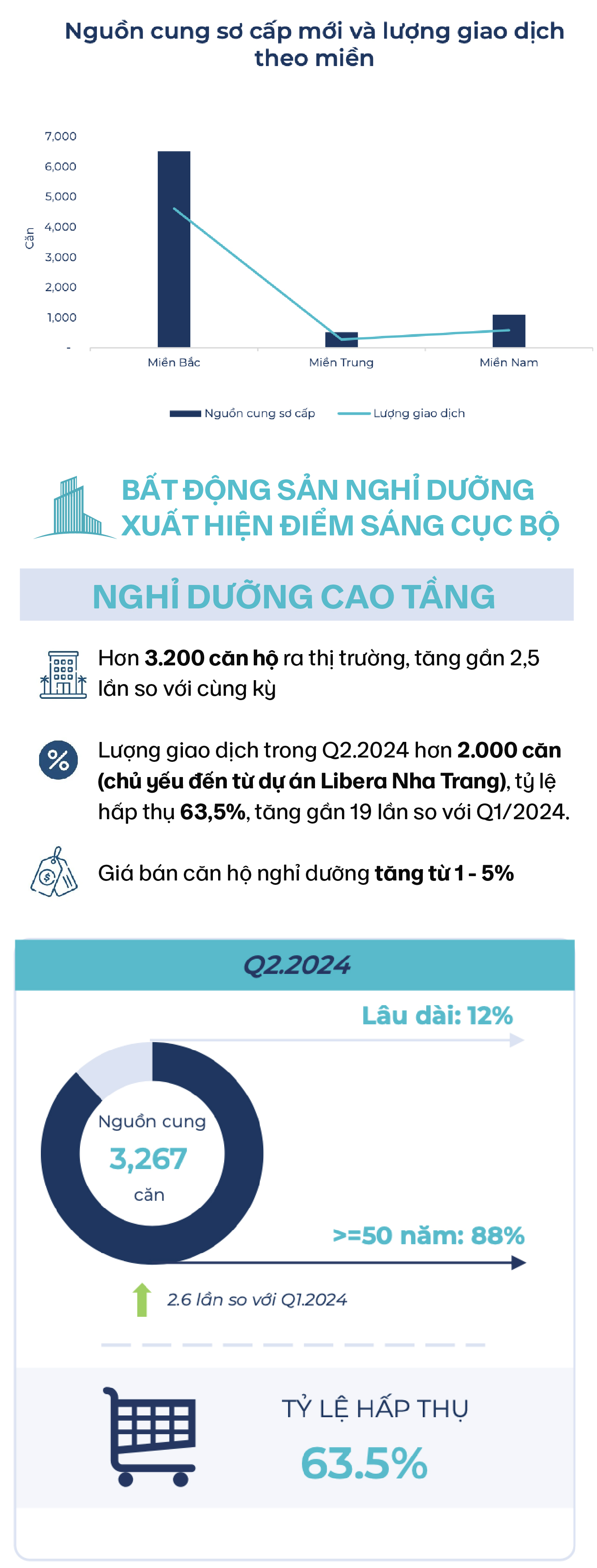 Nhìn lại những diễn biến đầy bất ngờ của bất động sản nửa đầu năm và dự báo triển vọng thị trường cuối năm - Ảnh 14.