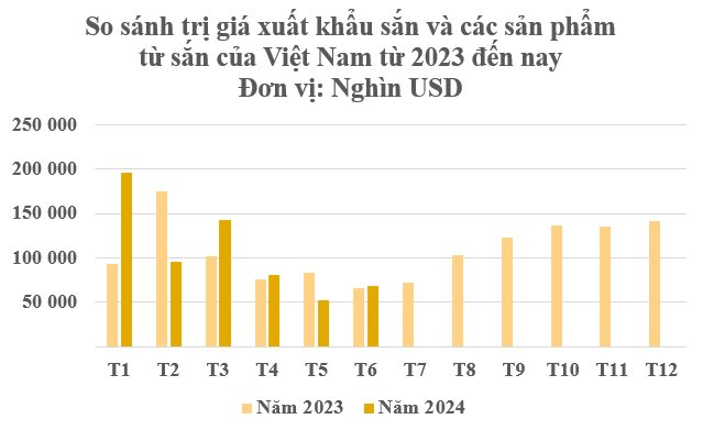 Giá tăng 15%, loại cây có giá trị xuất khẩu từ gốc đến ngọn này đã mang về cho Việt Nam hơn 600 triệu USD - Trung Quốc, Hàn Quốc lùng mua, EU là đích ngắm tiếp theo- Ảnh 2.