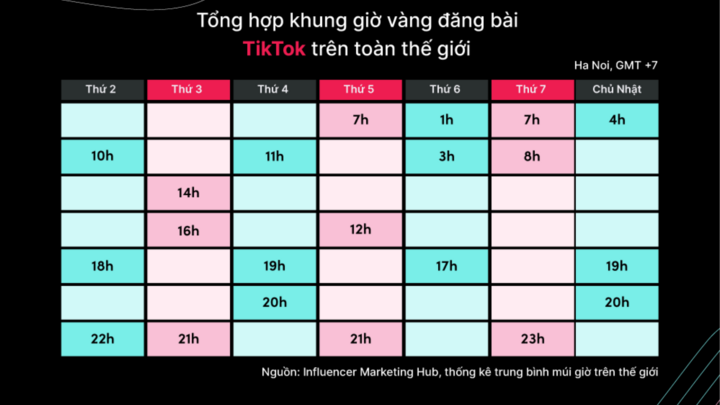 Các khung giờ vàng đăng TikTok lên xu hướng nhanh bạn nên biết- Ảnh 1.