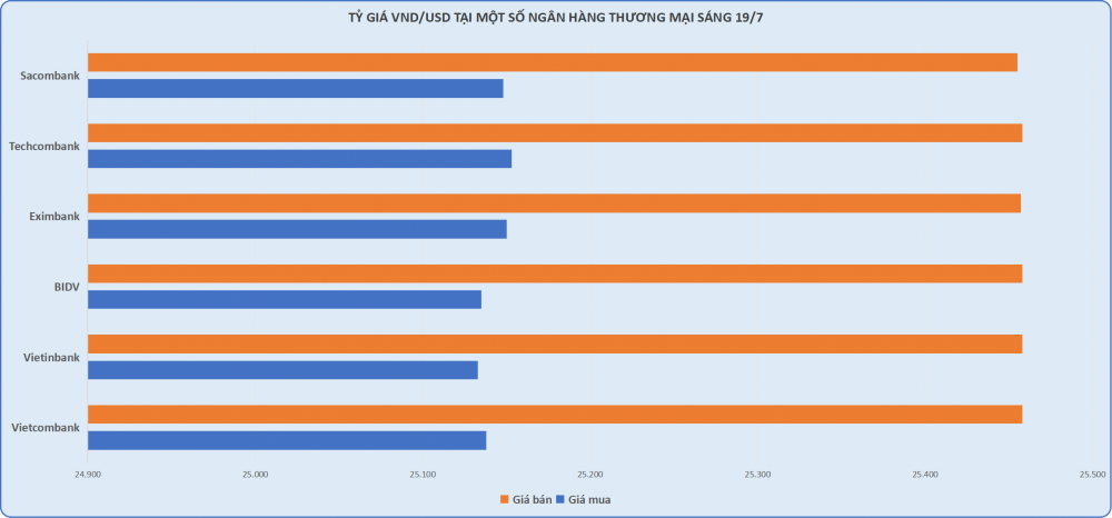 Tỷ giá trung tâm giảm, giá USD ngân hàng tăng kịch trần- Ảnh 1.