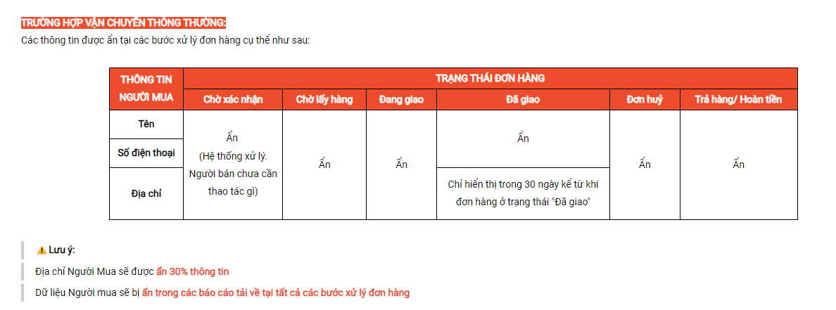 Shopee ẩn thông tin người mua, chính sách bị cho là tiếp tay cho vấn nạn hoàn hàng: Sàn lên tiếng!- Ảnh 2.