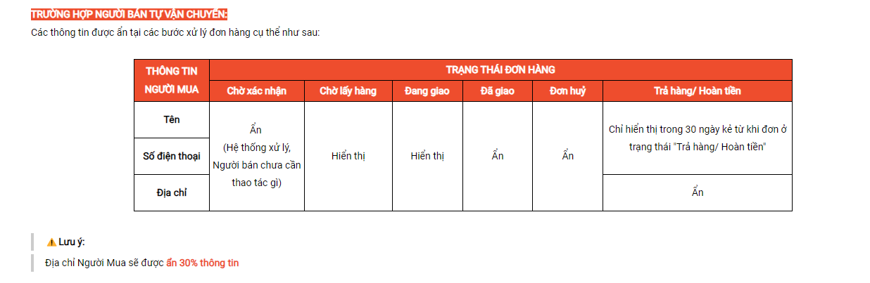 Shopee ẩn thông tin người mua, chính sách bị cho là tiếp tay cho vấn nạn hoàn hàng: Sàn lên tiếng!- Ảnh 3.